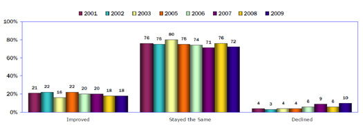 effect-on-grades-2010