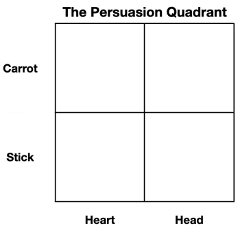 Quadrant Theory Revisited
